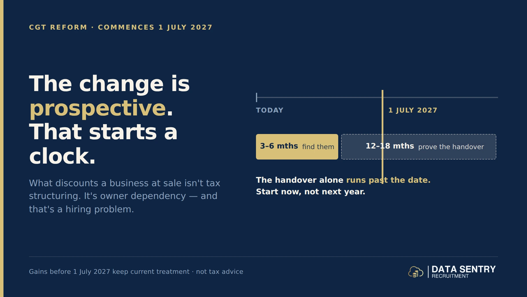 The 2027 CGT Change Just Put a Clock on Your Succession Hire
